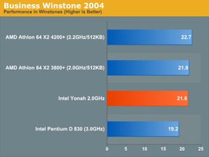 Быстродействие в тесте Business Winstone 2004