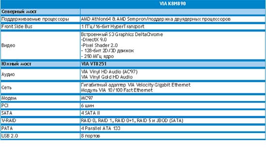 VIA K8M890/VT8251